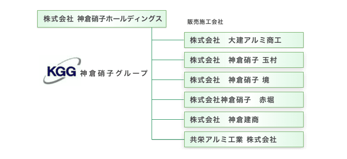 神倉硝子グループ組織図